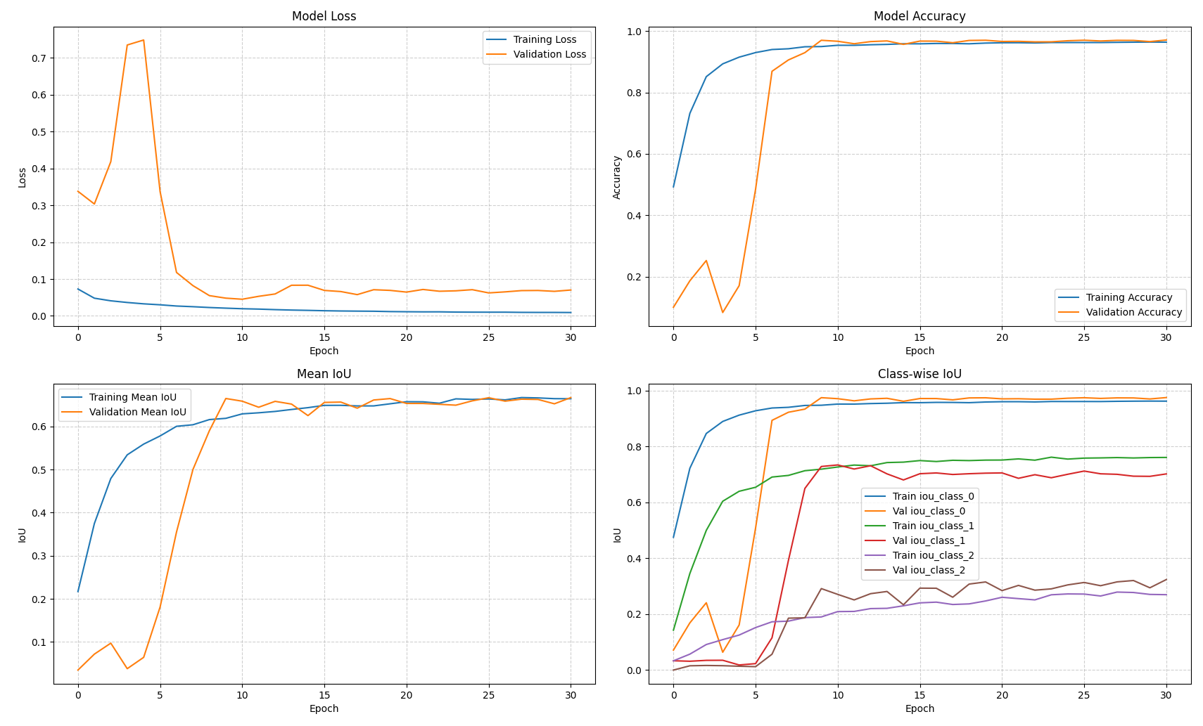 Precision Weed Detection Using Deep Learning